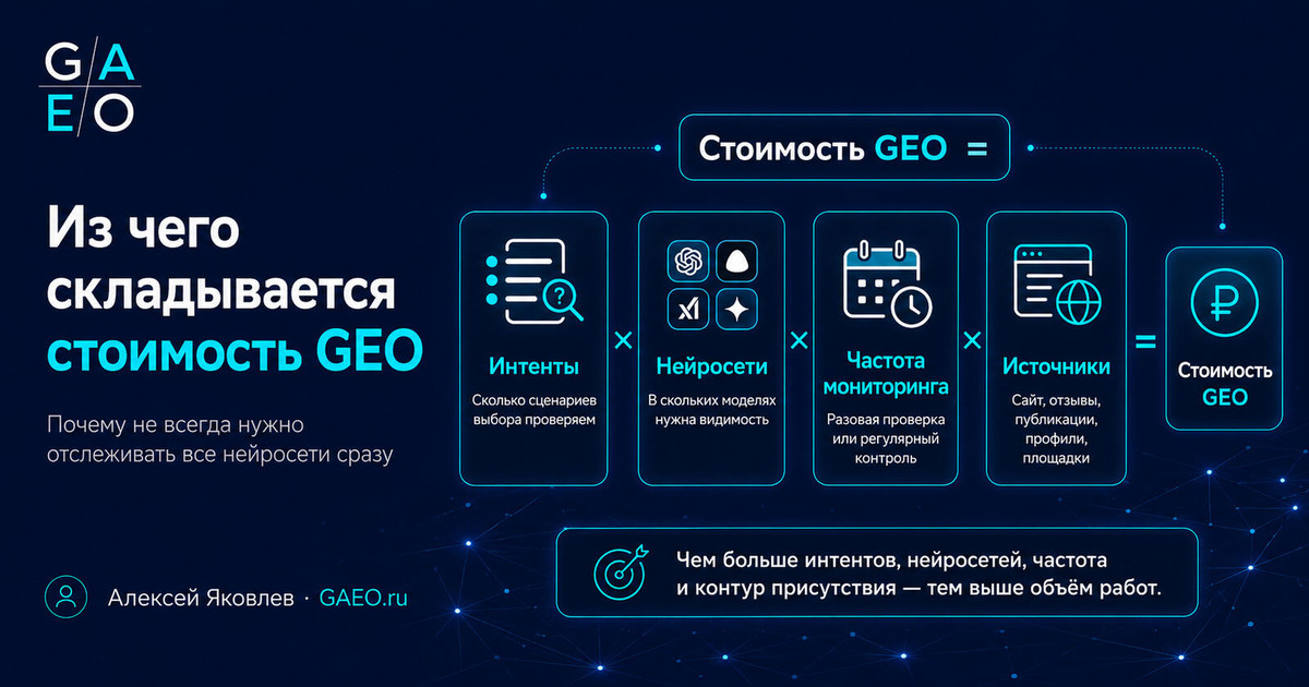 What determines the cost of GEO optimization