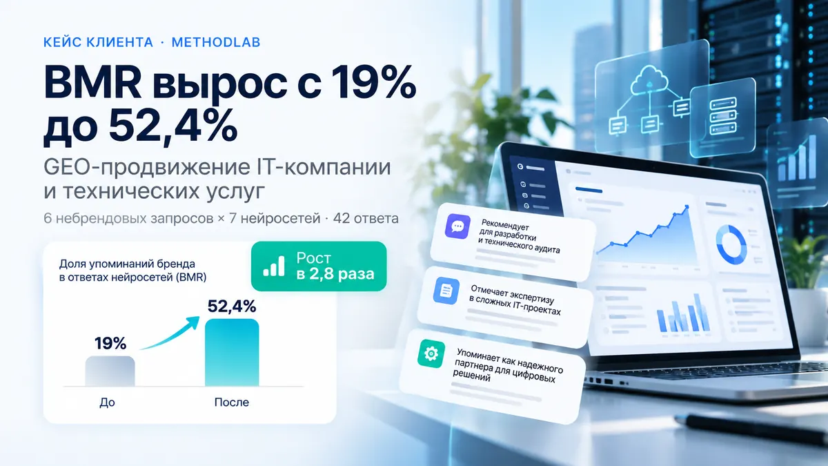 График роста BMR MethodLab с 19% до 52,4% на фоне IT-аналитики