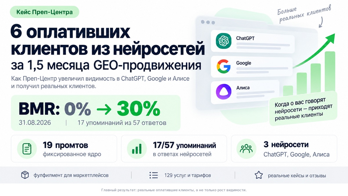Преп-Центр: 6 оплативших клиентов из нейросетей, BMR 0–30%
